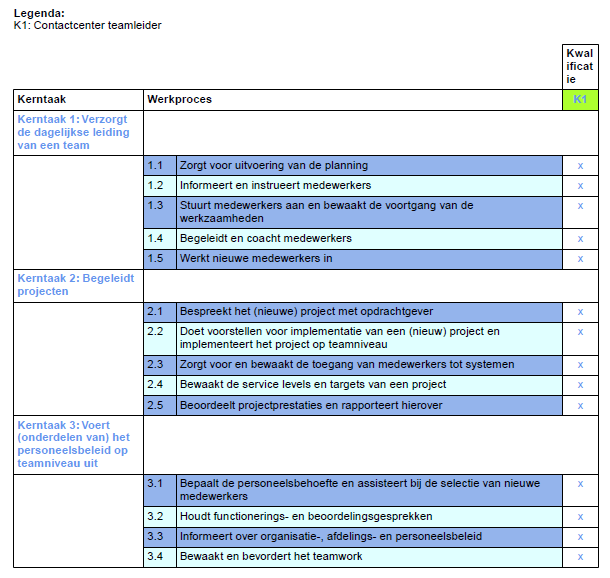 Wat de verlener BPV