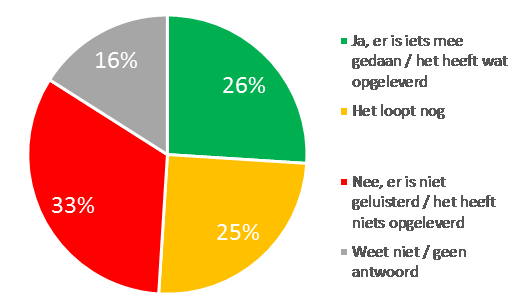 Bestuur en dienstverlening Burger heeft bijna net zo veel contact via de website als via de balie Algemeen oordeel 8% vindt de gemeentelijke dienstverlening vooruit gegaan, 12% achteruit.