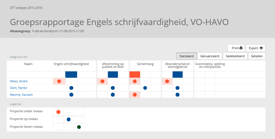 VOORBEELD