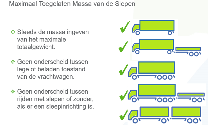 Registratie va