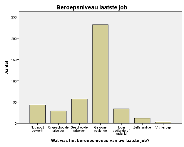 De flexibiliteit van de werkzoekenden bij het zoeken van een job In dit deel werd gepeild naar de relatie tussen de verschillende types job flexibiliteit met het zoekgedrag van werkzoekenden naar een