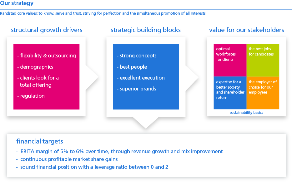 6 strategic roadmap driven by best people, strong