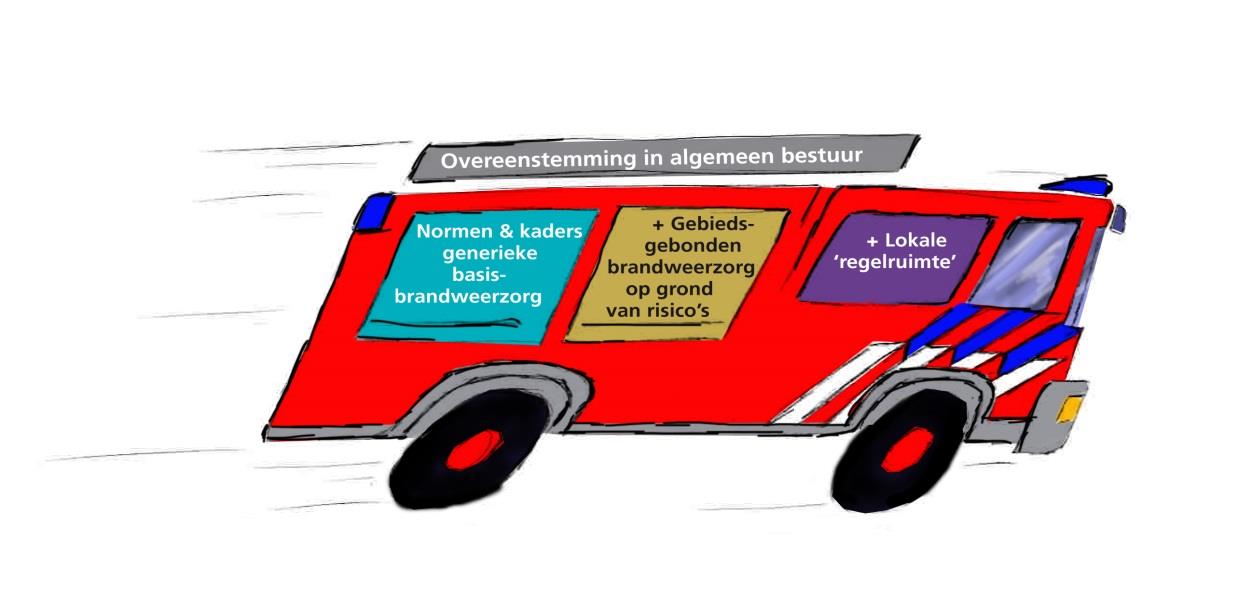 Die basisbrandweerzorg en eventuele aanvullingen daarop worden georganiseerd op grond van aanwezigheid en aard van de risico s in een bepaald gebied.