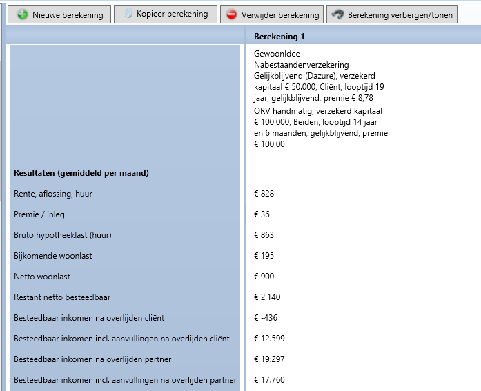 Hoofdstuk 6, Analyse samenvatting 6 ANALYSE SAMENVATTING In de samenvatting van de analyse (menupunt Analyse) ziet u voor het advies Overlijden de gekozen producten het besteedbaar inkomen vóór het