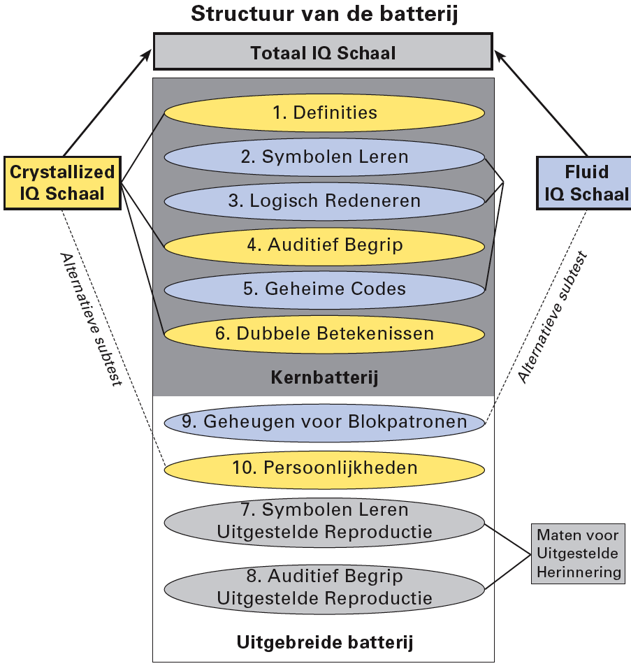 KAIT: STRUCTUUR