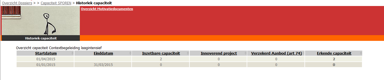 Modules die geregistreerd worden als verzekerd aanbod worden meegeteld bij de berekening van de bezetting.