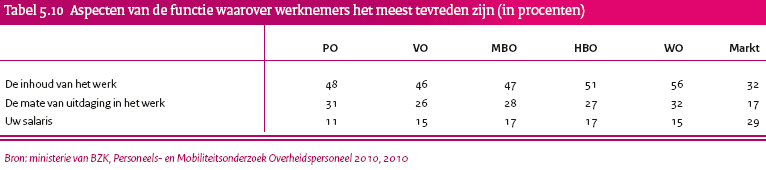 Omdat schoolleiders grote invloed hebben op de kwaliteit en resultaten van het onderwijs en het opzetten van een professioneel personeelsbeleid, moeten volgens de nota WIO schoolbesturen investeren