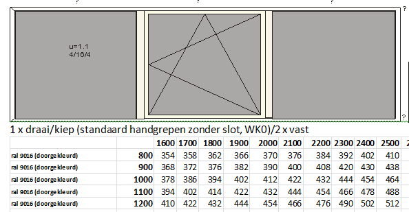 Hieronder kunt u een bestel prijslijst raamkozijnen van het vlakke profiel Schüco CT70 Classic vinden.