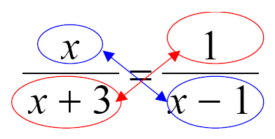 Haakjes wegwerken: Alles naar de linkerkant brengen: Onbinden in factoren: Elke factor gelijkstellen aan 0. of Controleren of de noemers in de oorspronkelijke opgave niet gelijk zijn aan 0.