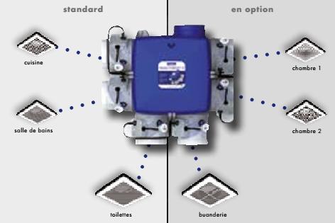 Systeem C