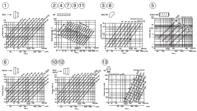 Energie-efficiëntie Theoretische