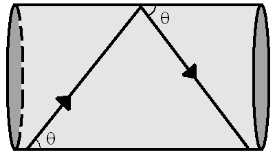 2 SCINTILLATIEDETECTOREN 10 Figuur 10: onderschrift De werkelijke lichtsnelheid in het materiaal is dus gelijk aan v s,2 = v s cos θ = 25 ± 4 m/ns. Figuur 11: onderschrift 2.3.