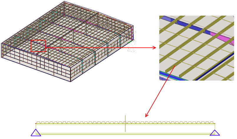 Rekenmodel Uitgangspunt 3D Stalen hal Detail van de dakopbouw