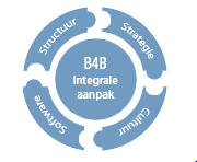 B4B Groep Wie is B4B