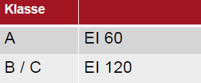 Compartimentswanden EI