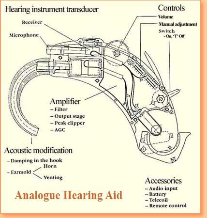 analoog