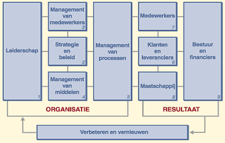 Inspirerend leiderschap Bouwen op vertrouwen