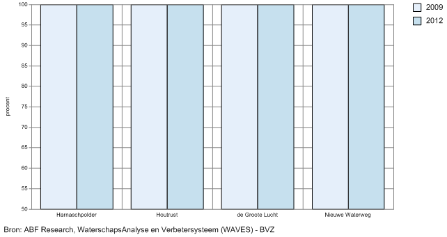 212a Aandeel voldoen aan afnameverplichting (procent) Aandeel voldoen aan afnameverplichting (procent) Gem