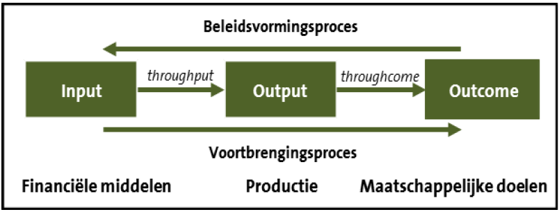 Maatschappelijk rendement / effect Hoe het maatschappelijk