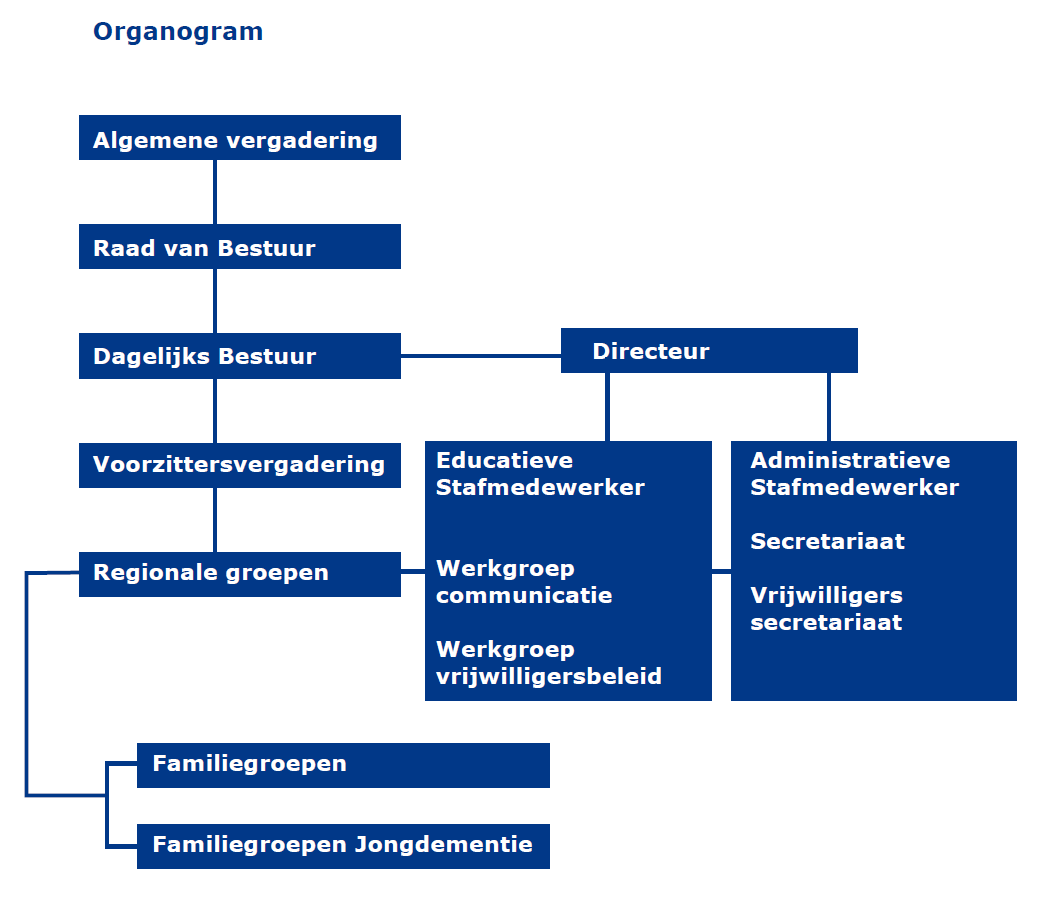 Algemene vergadering De leden van de Algemene Vergadering van de Vlaamse Alzheimer Liga vzw 2013 zijn: Rosette Troch (Bie Van Waeyenberghe), voorzitter (tot 29.04.