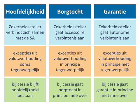 * louter informatieve verklaring = kennis van krediet en goedkeuring - verkeerde info?