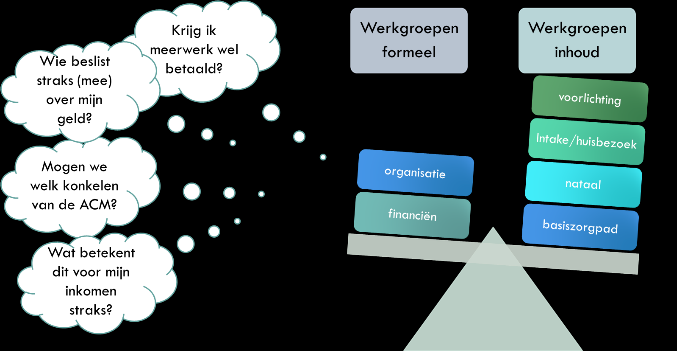 Het symposium werd geopend door dagvoorzitter Jan van Lith, waarna innovator Laurens Waling de zaal opschudde met zijn toekomstvisie.