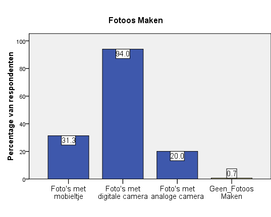 eens foto