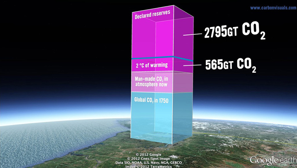 com Source: Mark Campanale & Jeremy Leggett, Overzicht 2012, Unburnable