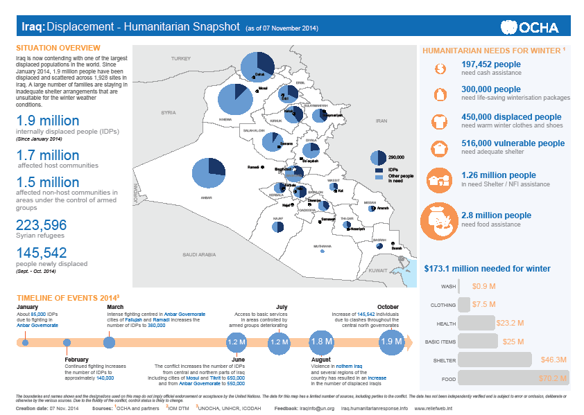 - Overzicht van vluchtelingen in Koerdistan (per 18.06.2014) - (Source: http://reliefweb.int/sites/reliefweb.int/files/resources/irq_snapshot_140623_0.pdf) - Tabel 2.