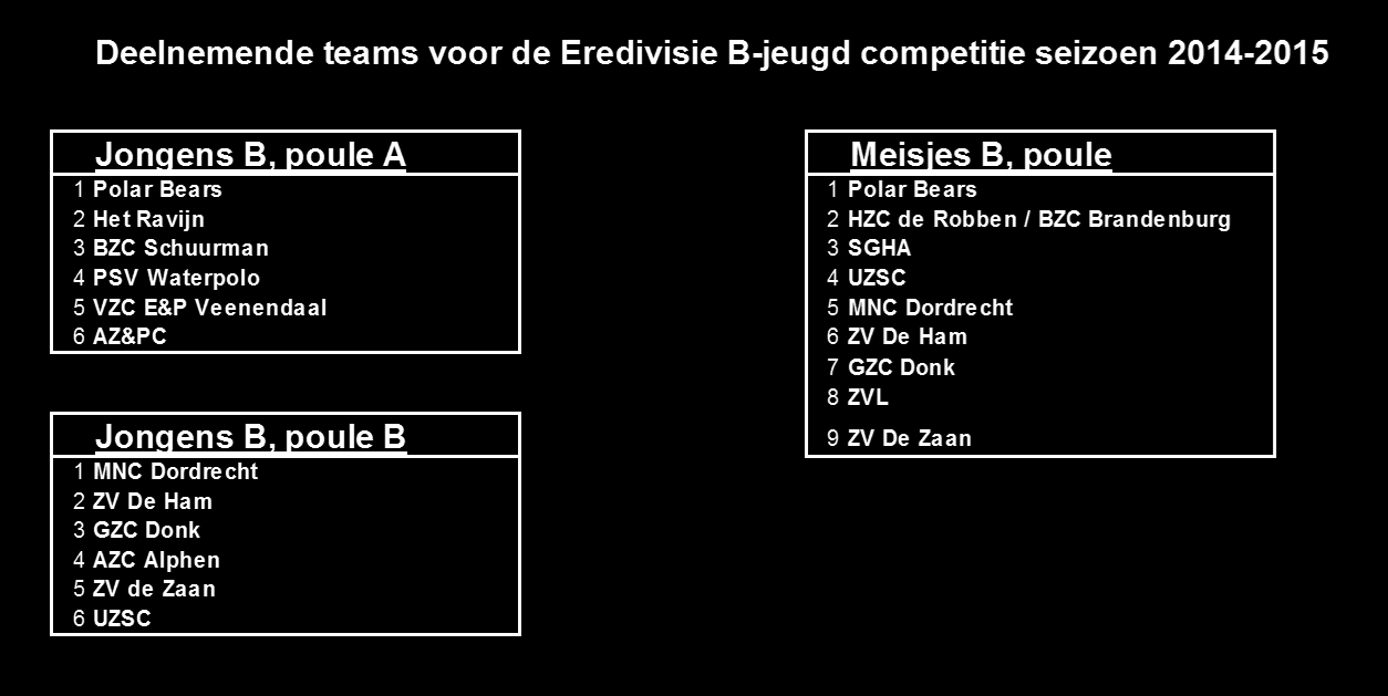 Deelnemende teams Eredivisie verenigingen worden min of meer