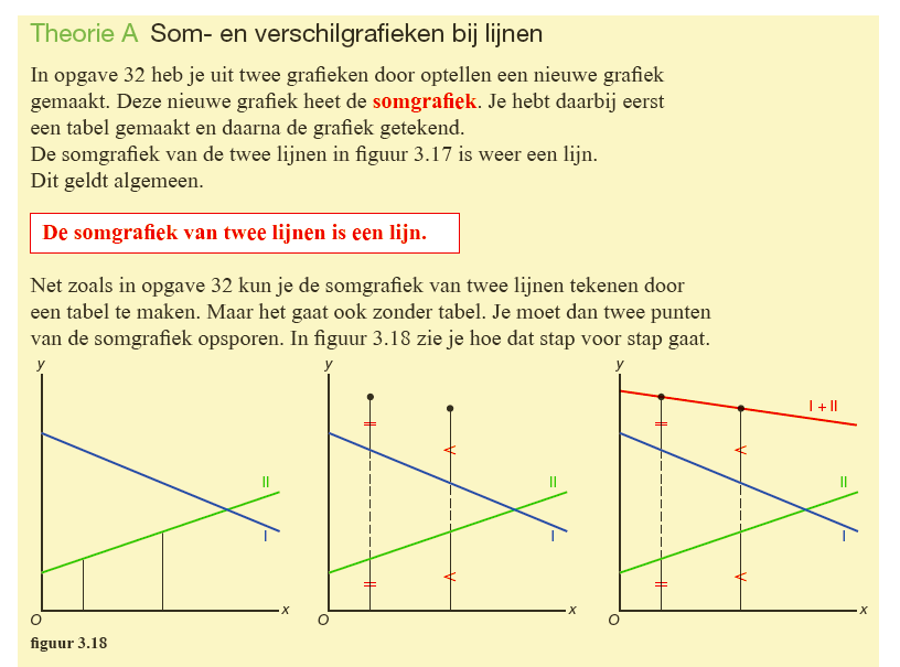 Goede aansluiting Tussendoelen & Tussentoets 2 VWO deel 1 3. Lineaire formules en vergelijkingen 3.1 Lineaire formules 3.