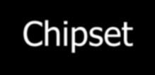 Chipset De chipset draagt zorg voor de communicatie tussen de