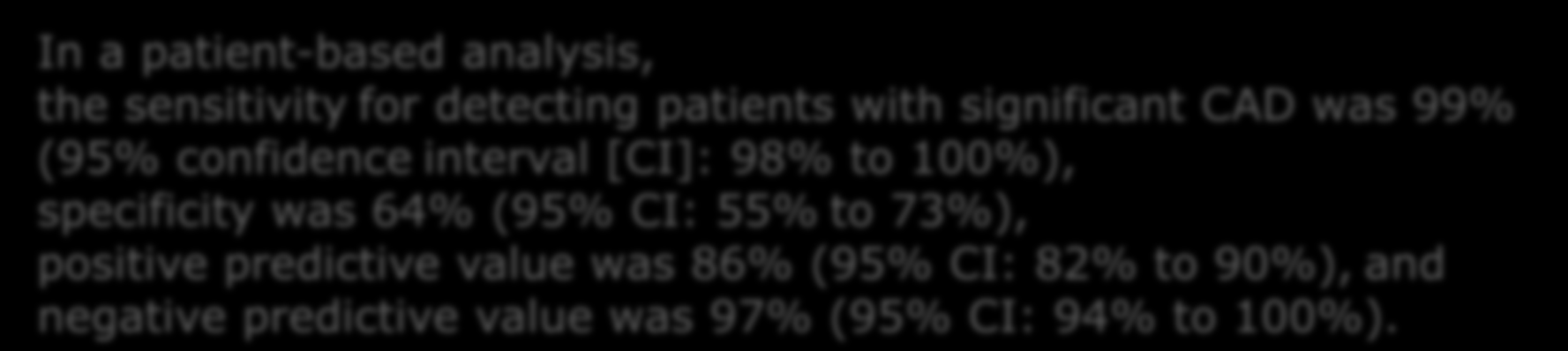 specificity was 64% (95% CI: 55% to 73%), positive predictive value was 86% (95% CI: 82% to 90%), and