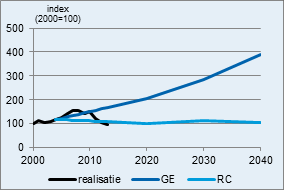 bevolkingsomvang en daardoor meer personenauto s dan in RC (zie tabel 2.1).