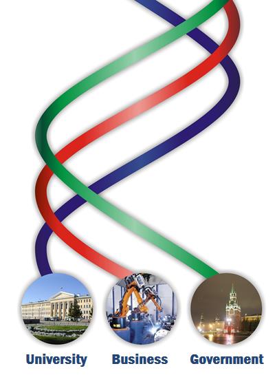 Triple Helix 4 labour market regions All governed and coordinated by