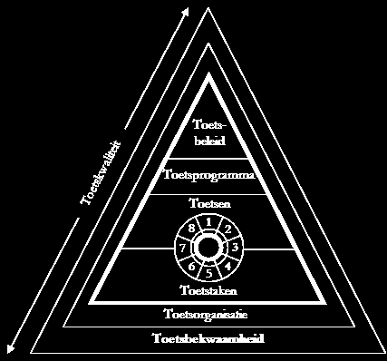 5. Vergelijkbaarheid kwaliteit van BKE/SKE-trajecten binnen hogescholen Het is een uitdaging om een uitspraak te doen over de vergelijkbaarheid van BKE/SKE - trajecten op basis van veertien