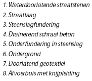 doorlatendheid ondergrond