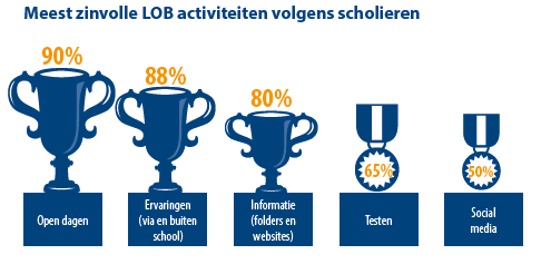 Onderzoek LAKS / OIG 2013 Let