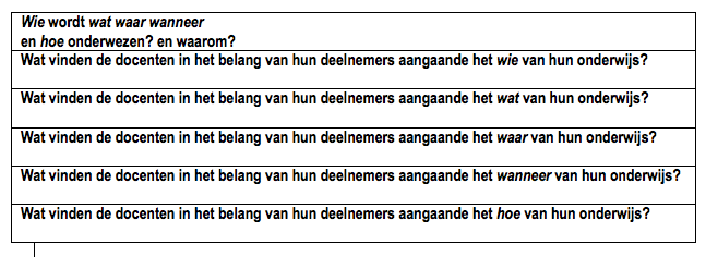 Analyse kader gebaseerd op