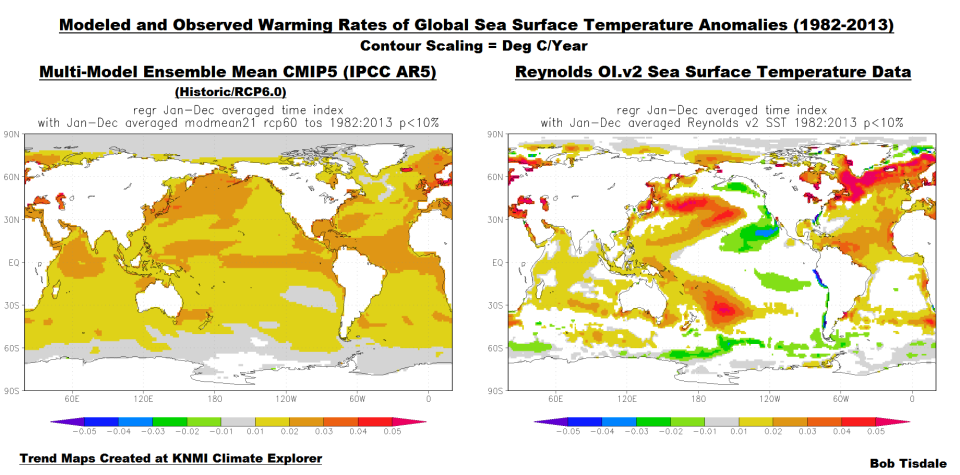 Figuur 13: Patroon van opwarming in de oceanen sinds 1982. Links de modellen, rechts de waarnemingen. Modellen warmen de oceanen vrij gelijkmatig op. De werkelijkheid is veel gevarieerder.