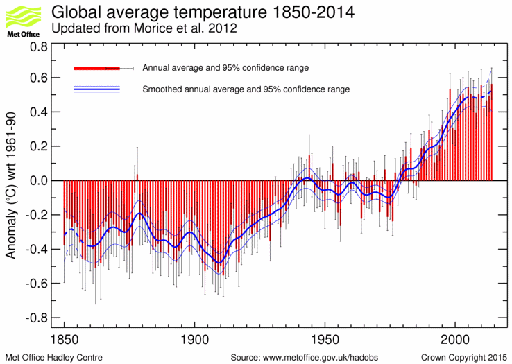 Waarom is dit hét bewijs van het IPCC?
