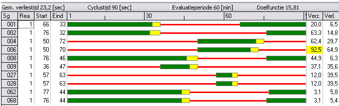 Programma 3 (avondspits)