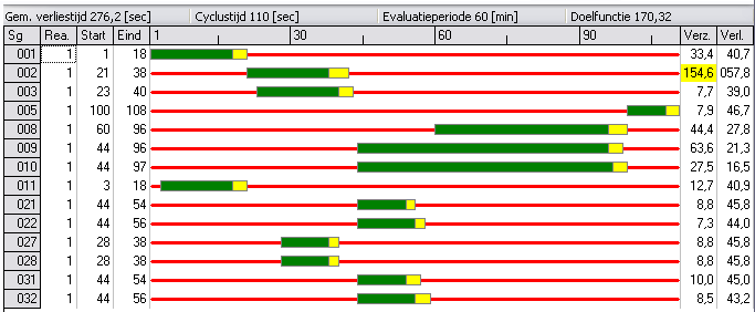 Programma 4