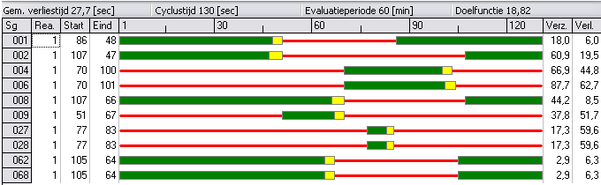 Programma 6 (Avondspits)