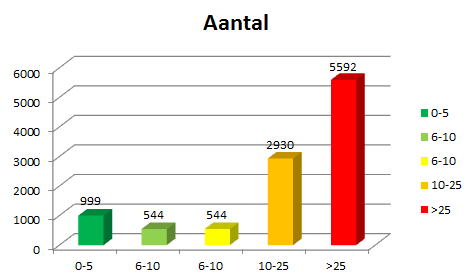 Masttype Materiaal Loon Netwerk Totaal 10ANWBCOMBI 700,00 150,00 150,00 1.000,00 10CAL 545,00 150,00 150,00 845,00 4ANTIEKGY 800,00 100,00 150,00 1.