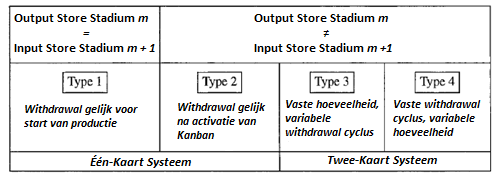 1, product 2, product 3 afgaan en weer opnieuw beginnen met product 1 zoals de situatie in figuur 8 hierboven weergegeven is (Krieg, 2005, pp. 8-10).