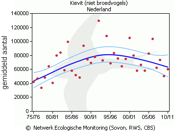 Bijlage: 2.4 Veldleeuwerik Broedvogels, Nederland: 50.000-70.