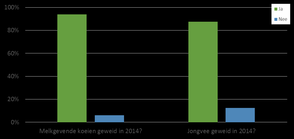 Weiders en niet-weiders 11 Redenen om het melkvee niet geweid te hebben