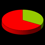 Bezoek websites bedrijven/informatiesites Radio via internet 29 Bezoek specifieke website n.a.v. radio (2011) Bezoek specifieke website n.a.v. radio (2009) 33% 37% 67% 63% Ja, wel eens Nee, nooit Bezoek specifieke website n.