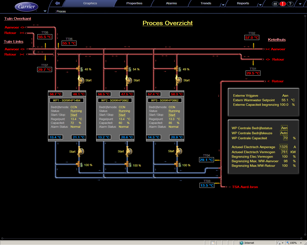 R. V/D BOSCH Regelschema van de